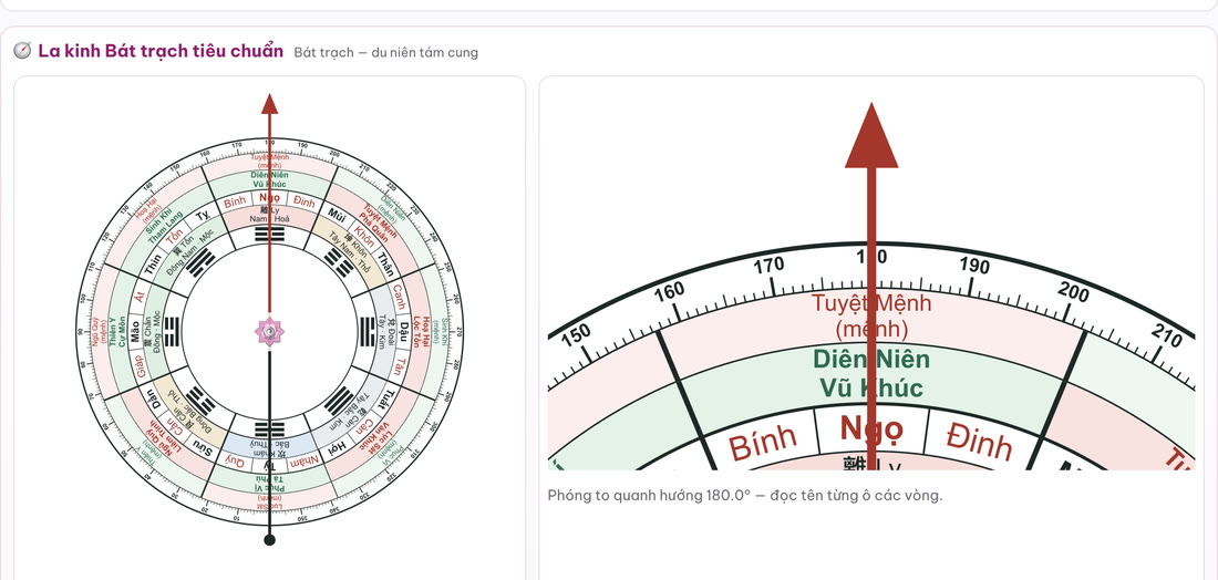 Phóng to quanh hướng 180 độ trên la kinh Bát trạch