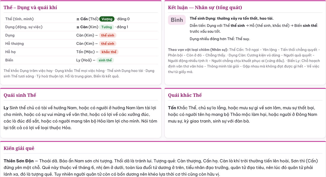 Thể Dụng và kết luận quẻ Mai Hoa