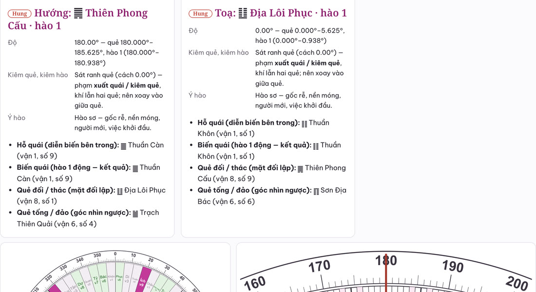 Chi tiết quẻ hướng Thiên Phong Cấu và quẻ toạ Địa Lôi Phục