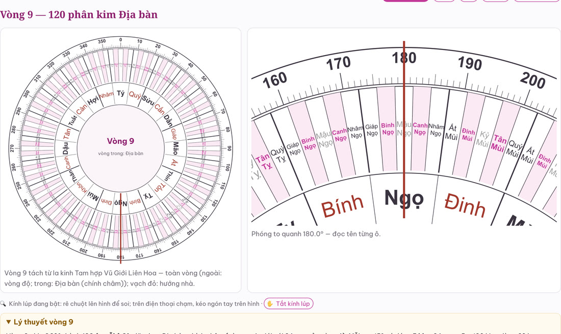 Vòng 9, 120 phân kim Địa bàn, tách riêng và phóng to quanh hướng
