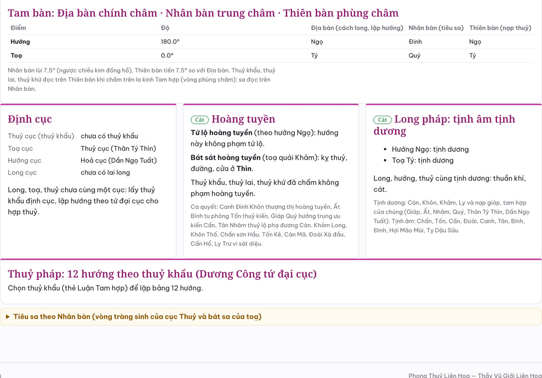 Tam bàn – Thuỷ pháp – Định cục: số đọc trên ba bàn, định cục, hoàng tuyền, long pháp tịnh âm tịnh dương.