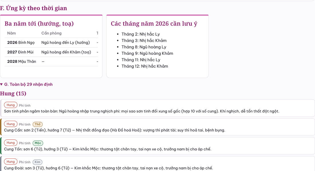 Ứng kỳ theo thời gian và toàn bộ nhận định